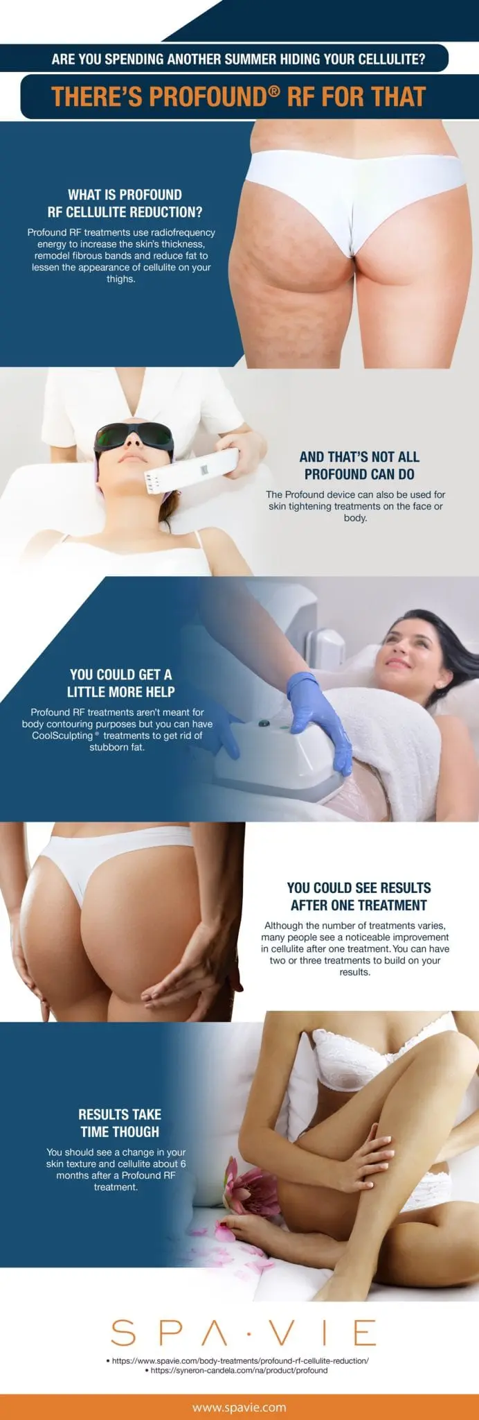 August 2018 infographic from SpaVie