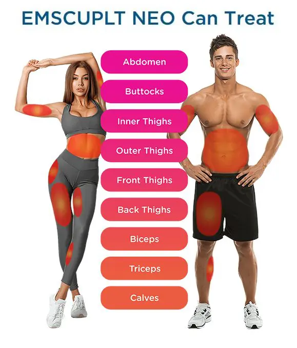 EMSCULPT NEO TREATMENT AREAS