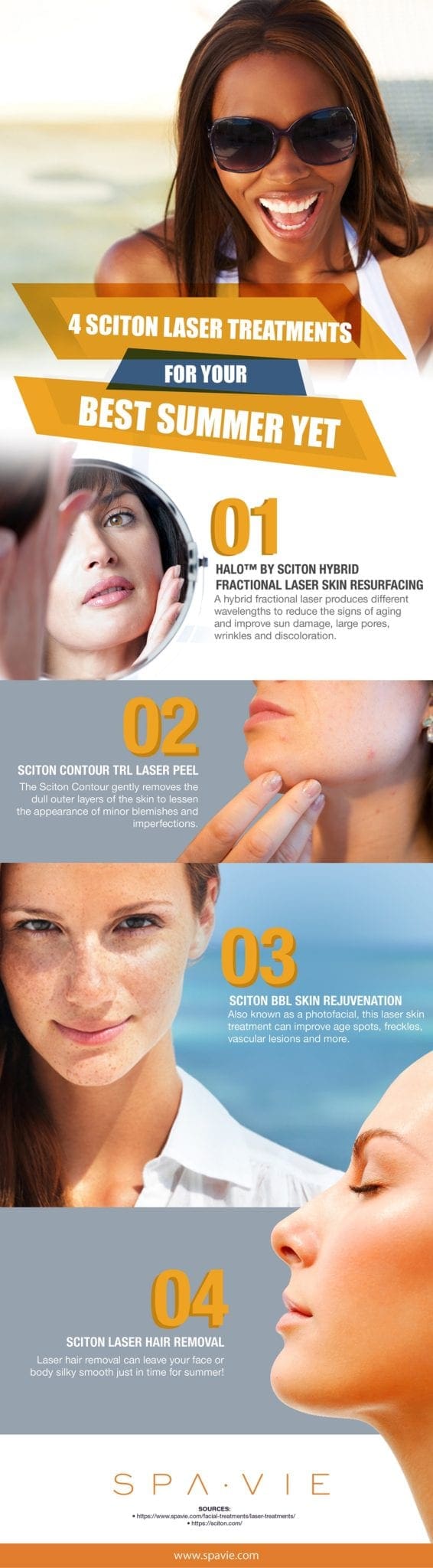laser treatment infographic