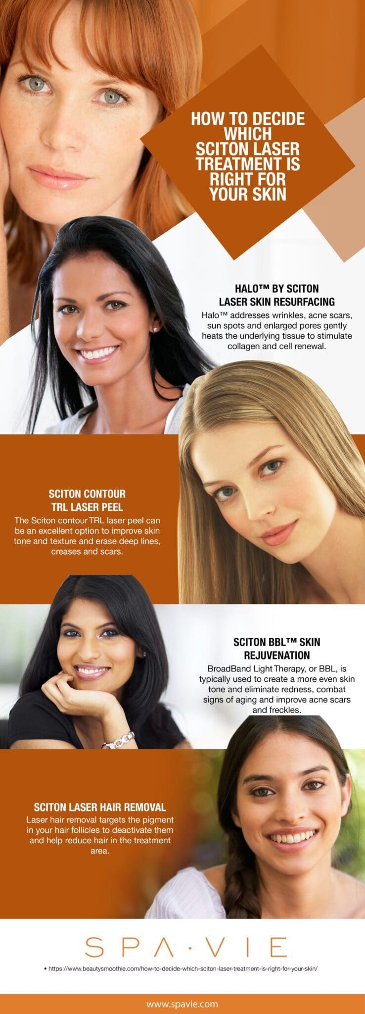 How to Decide Which Sciton Laser Treatment Is Right for Your Skin [Infographic]