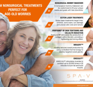 5 New Nonsurgical Treatments Perfect for Age-Old Worries [Infographic]