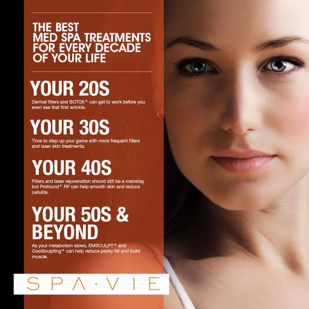 The Best Med Spa Treatments for Every Decade of Your Life [Infographic]